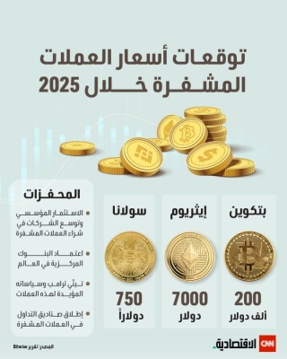 توقعات العملات المشفرة