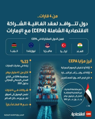 دول تتوافد لعقد شراكة CEPA الاقتصادية مع الإمارات.. فما هي؟