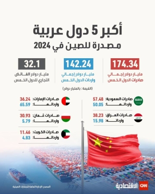 أكبر 5 دول عربية مصدرة إلى الصين