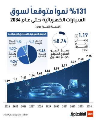 سوق السيارات الكهربائية