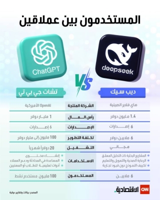 الفرق بين تشات جي بي تي و ديبسيك