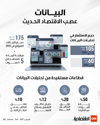 البيانات عصب الاقتصاد الحديث 