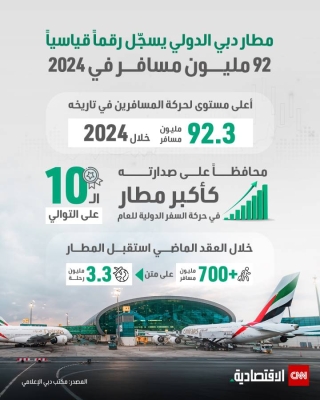 مطار دبي الدولي يسجّل رقماً قياسياً 