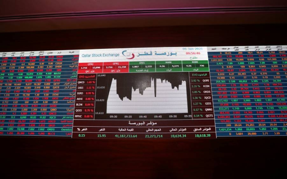 مؤشر بورصة قطر يرتفع 0.25%.. و«إزدان» الأنشط