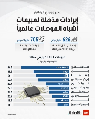  سوق أشباه الموصلات