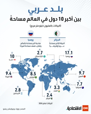 بلد عربي بين أكبر 10 دول في العالم مساحةً