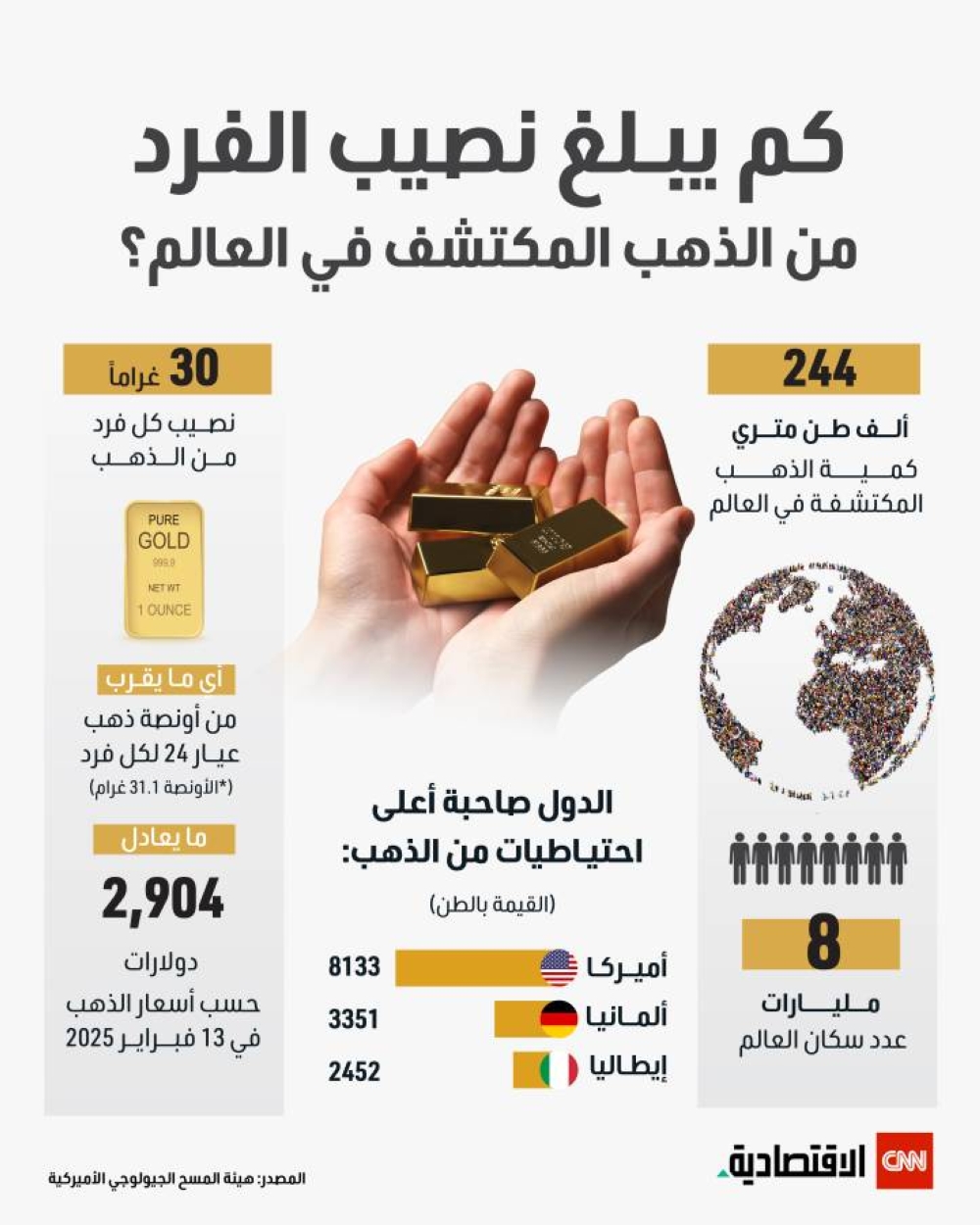 كم يبلغ نصيب الفرد من الذهب المكتشف في العالم؟