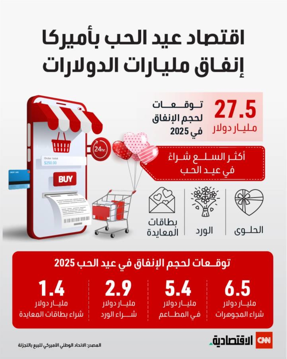 اقتصاد عيد الحب بأميركا.. إنفاق مليارات الدولارات  