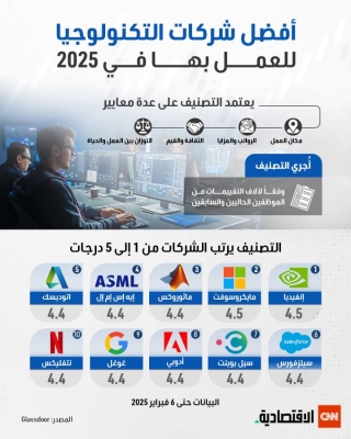 أفضل شركات التكنولوجيا للعمل بها في 2025