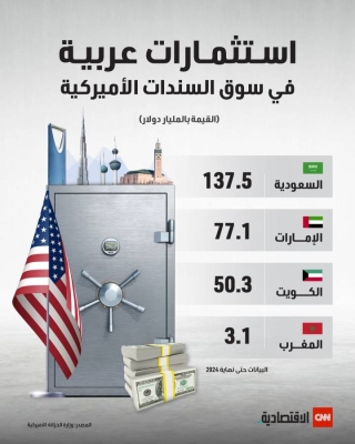 استثمارات عربية في سندات الخزينة الأميركية