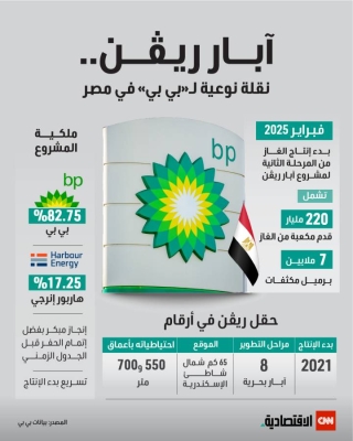 آبار ريفن.. نقلة نوعية لـ