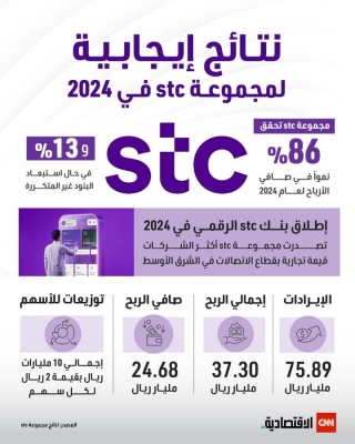 نتائج إيجابية لمجموعة stc في 2024