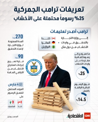 ترامب يعلن عن آخر التعريفات الجمركية الأميركية.. 25% على الأخشاب