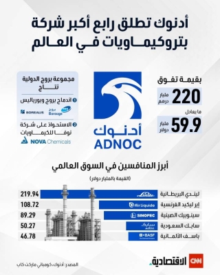 بروج الدولية.. أكبر شركة بتروكيماويات عالمياً تطلقها أدنوك