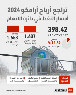 أرباح &laquo;أرامكو&raquo; السنوية تتراجع 12.4% إلى 398.4 مليار ريال