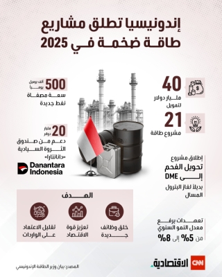 إندونيسيا تطلق مشاريع طاقة ضخمة في 2025 