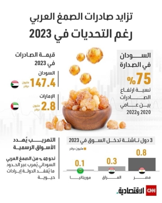 تجارة الصمغ العربي في خطر.. والسبب حرب السودان