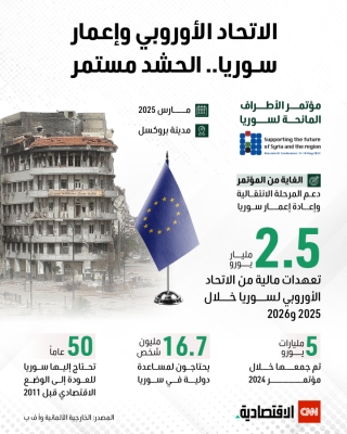 الاتحاد الأوروبي وإعمار سوريا.. الحشد مستمر