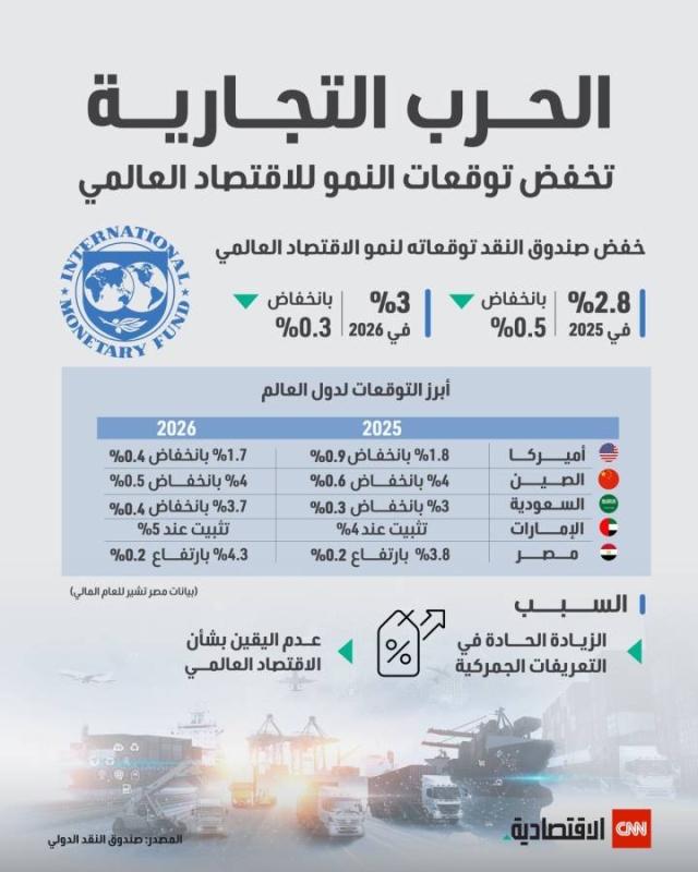 الحرب التجارية