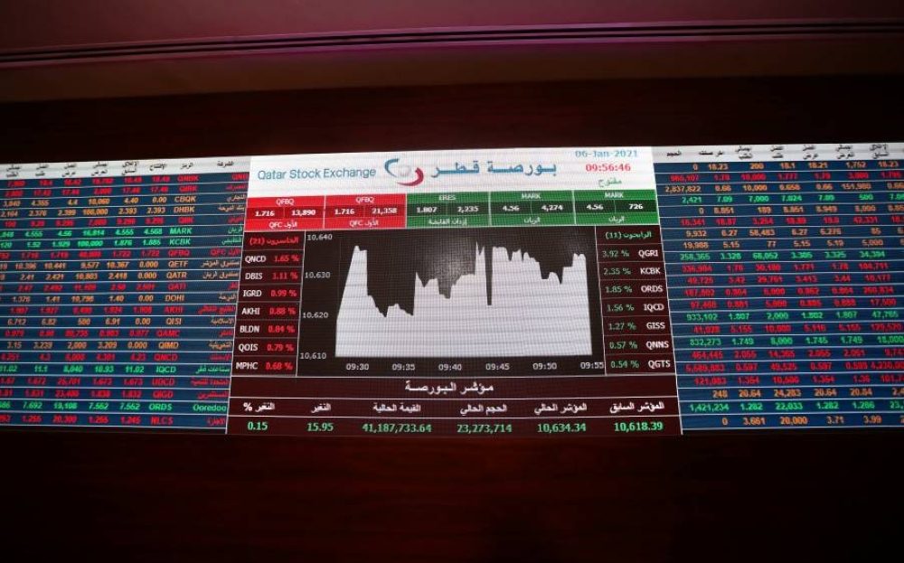 أغلقت بورصة قطر تعاملاتها اليوم الأربعاء، على ارتفاع لمؤشرها العام بنسبة 1.30 في المئة، مضيفاً 134.59 نقطة ليبلغ مستوى 10459.88 نقطة.