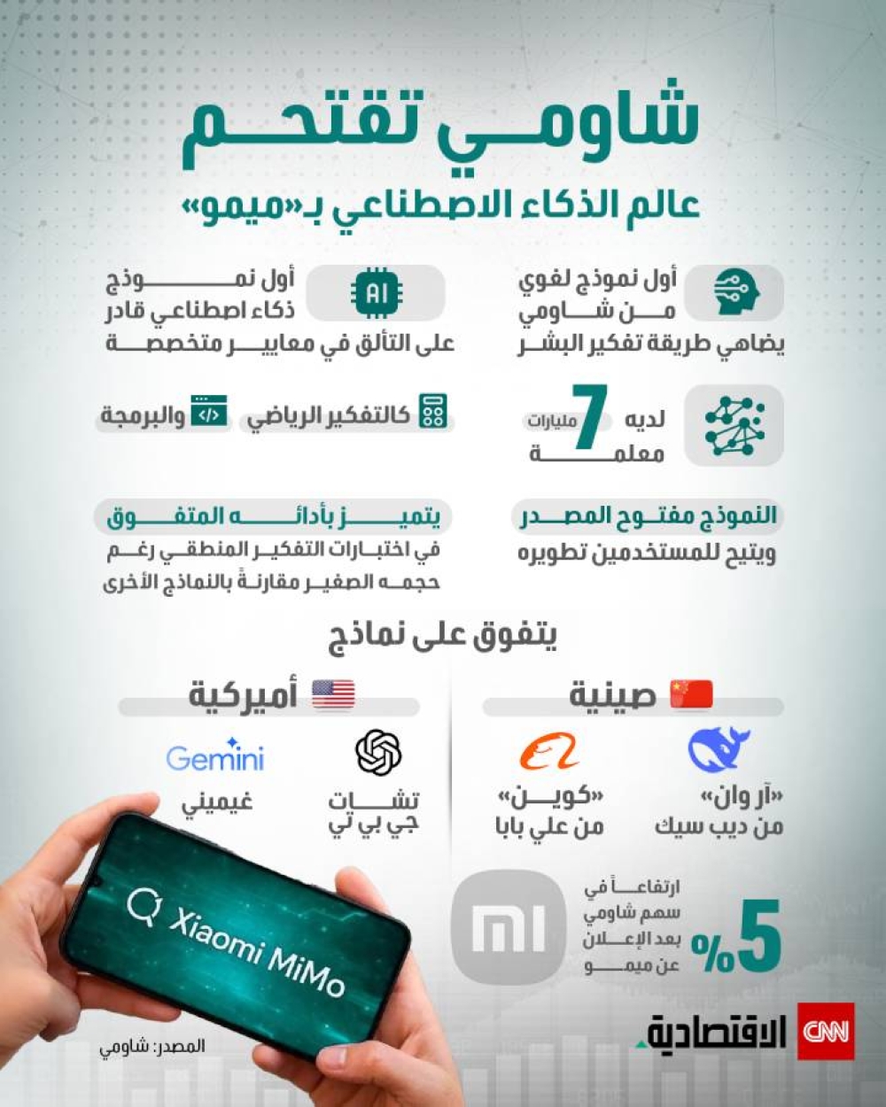 شاومي تقتحم عالم الذكاء الاصطناعي بـ«ميمو»