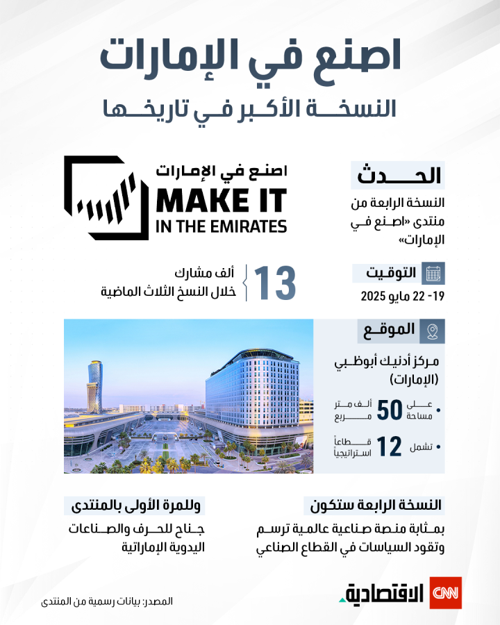 تعرف على النسخة الرابعة والأكبر من منتدى &quot;اصنع في الإمارات&quot;