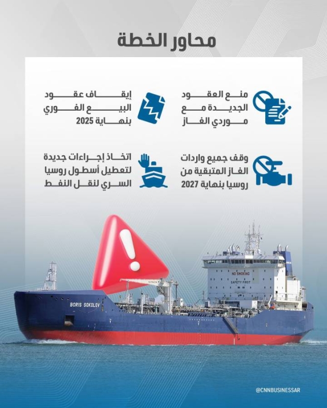 &laquo;من فخ إلى فخ&raquo;.. أوروبا تتخلص من الغاز الروسي لتقع في شباك الأميركي