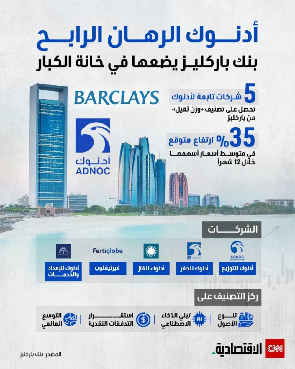 أدنوك الرهان الرابح.. بنك باركليز يضعها في خانة الكبار