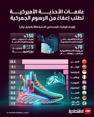 علامات الأحذية الأميركية تطلب إعفاءً من الرسوم الجمركية