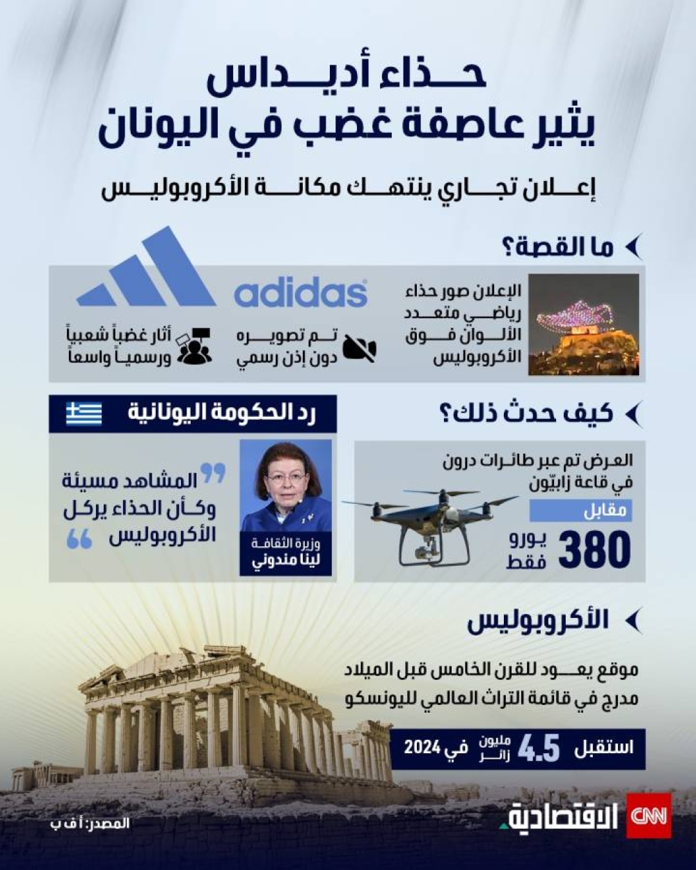 حذاء أديداس يثير عاصفة غضب في اليونان