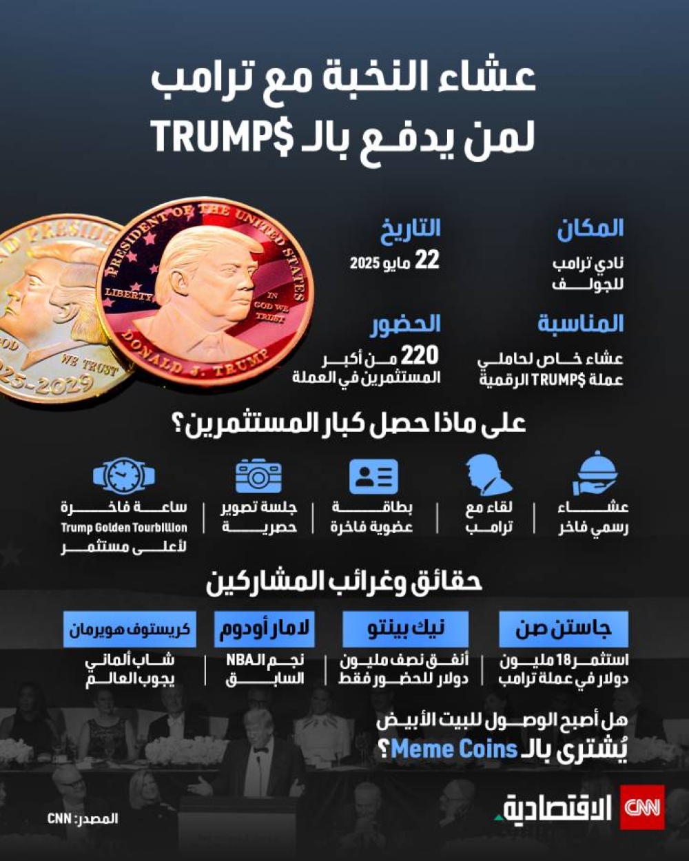 عشاء النخبة مع ترامب.. لمن يدفع بالـ$TRUMP
