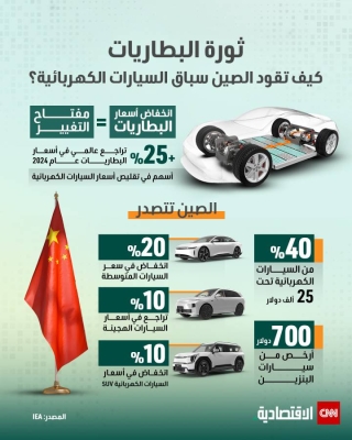 ثورة البطاريات