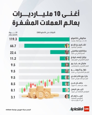 أغنى 10 مليارديرات بعالم العملات المشفرة