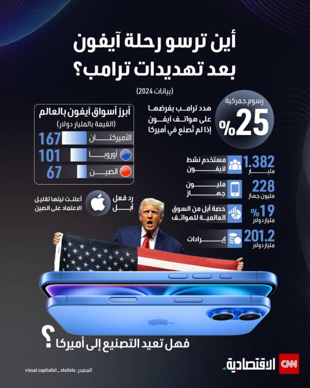 أين ترسو رحلة آيفون بعد تهديدات ترامب؟