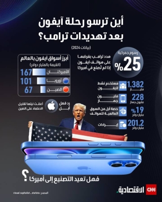 أين ترسو رحلة آيفون بعد تهديدات ترامب؟