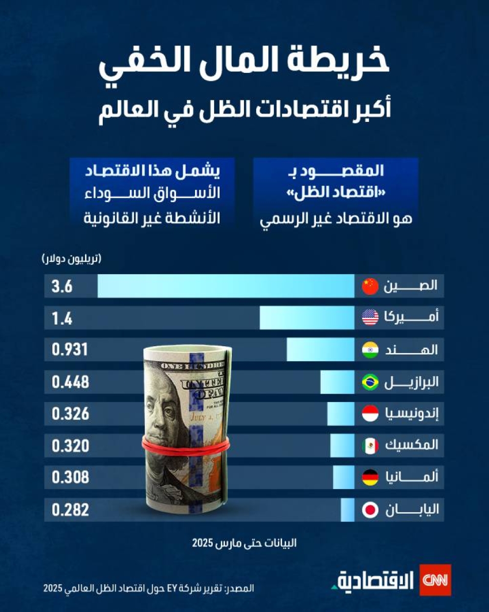 خريطة المال الخفي.. أكبر اقتصادات الظل في العالم