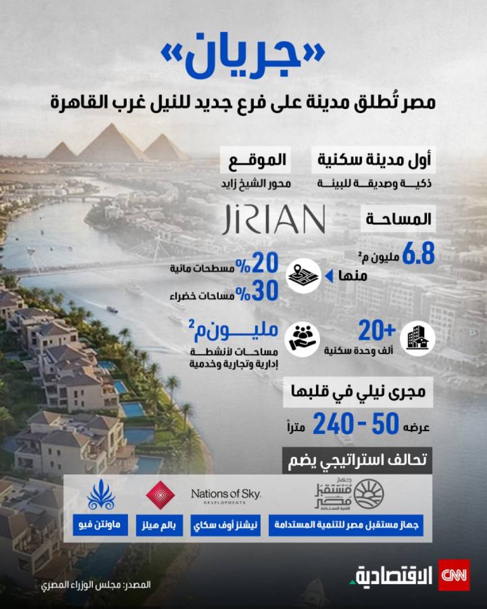 جريان.. مصر تُطلق مدينة على فرع جديد للنيل غرب القاهرة