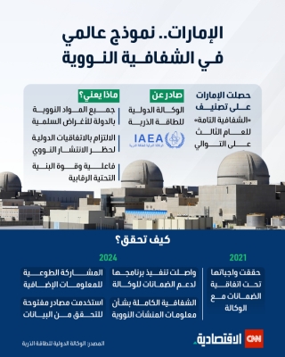 الإمارات.. نموذج عالمي في الشفافية النووية