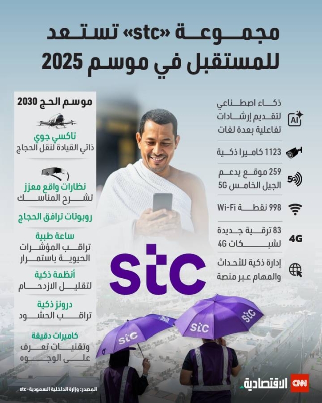 مجموعة stc جاهزة للمستقبل.. الحج بتقنية الذكاء الاصطناعي