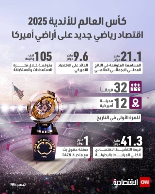 كأس العالم للأندية 2025.. اقتصاد رياضي جديد على أراضي أميركا