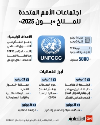 اجتماعات الأمم المتحدة للمناخ «بون 2025»