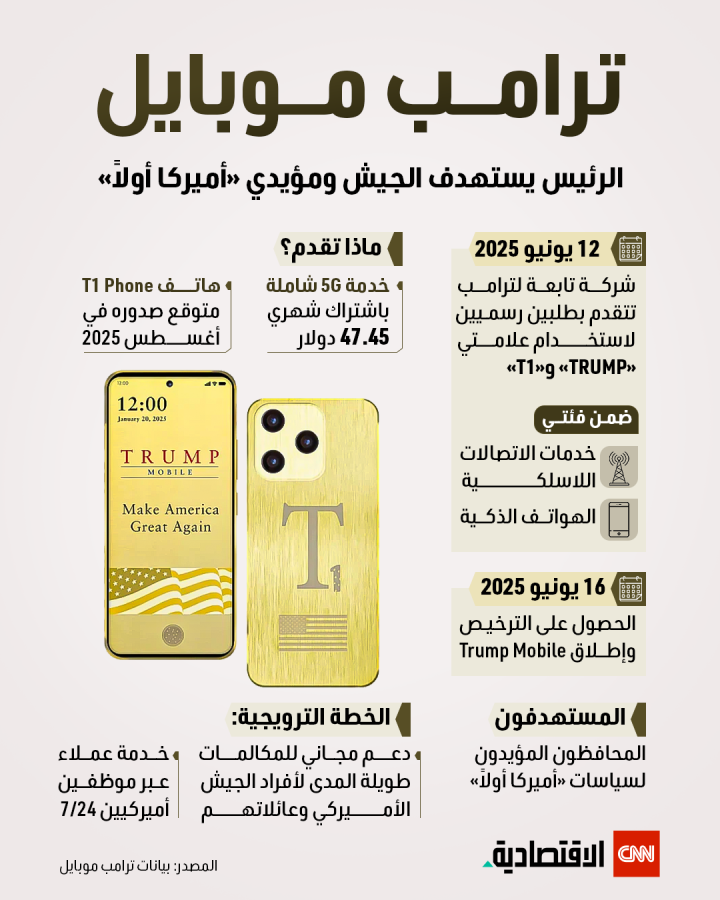 &laquo;ترامب موبايل&raquo;.. الرئيس يستهدف الجيش ومؤيدي &laquo;أميركا أولاً&raquo;