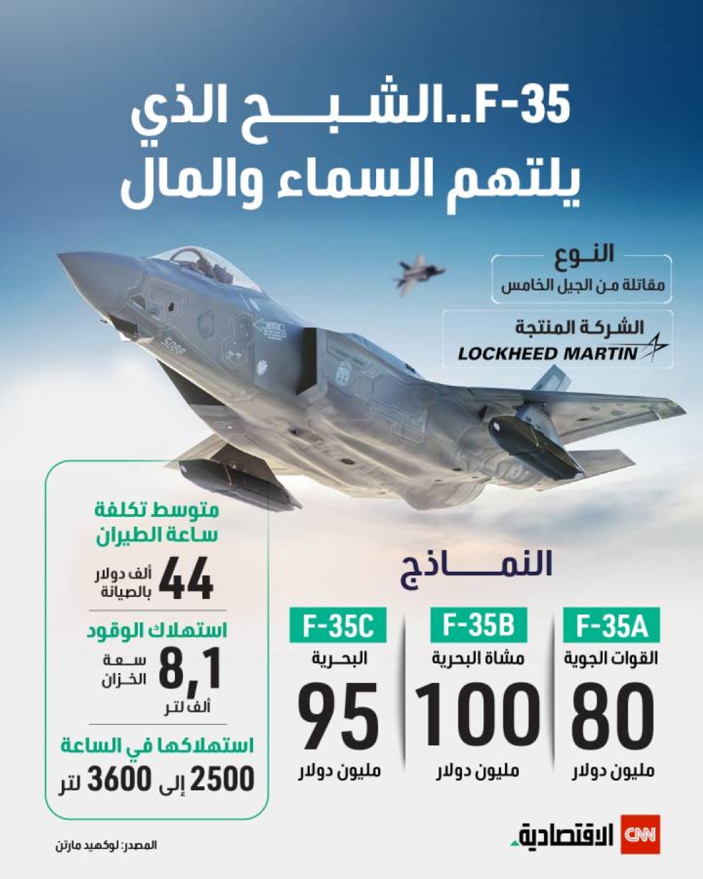 F-35..الشبح الذي يلتهم السماء والمال