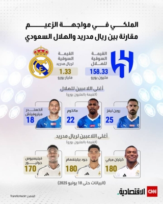  مقارنة بين ريال مدريد والهلال السعودي 