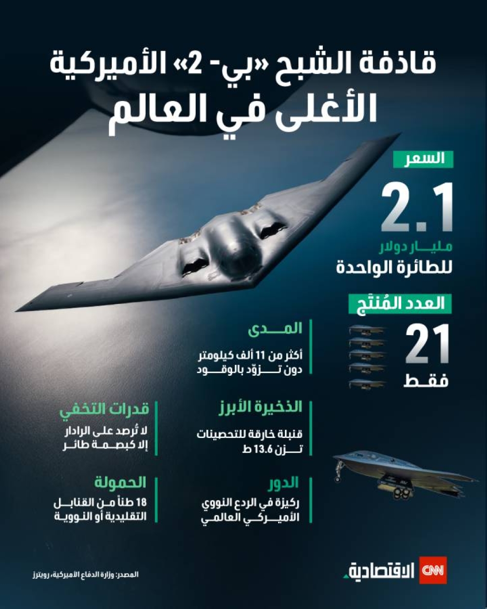 قاذفة الشبح «بي- 2» الأميركية.. الأغلى في العالم