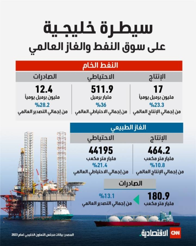 أسعار النفط في مهب التقلبات رغم وقف إطلاق النار بين إيران وإسرائيل