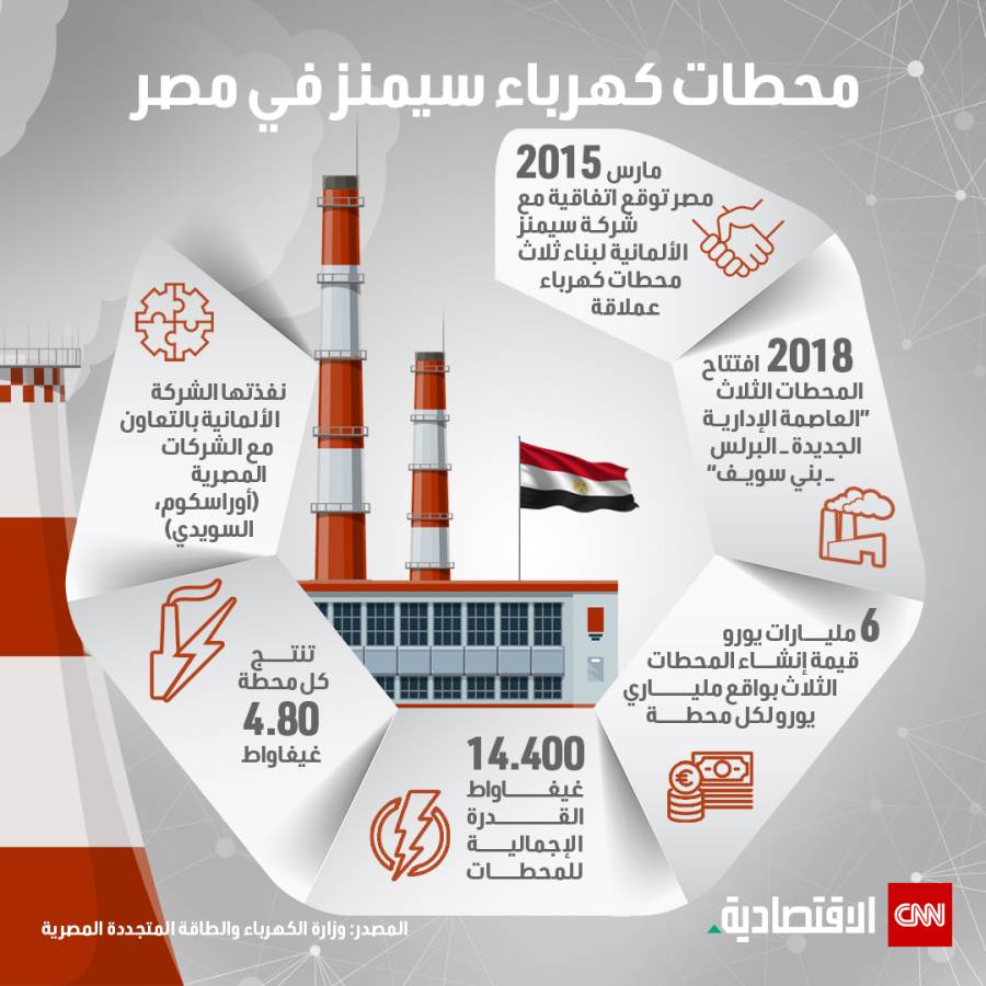 محطات كهرباء سيمنز في مصر