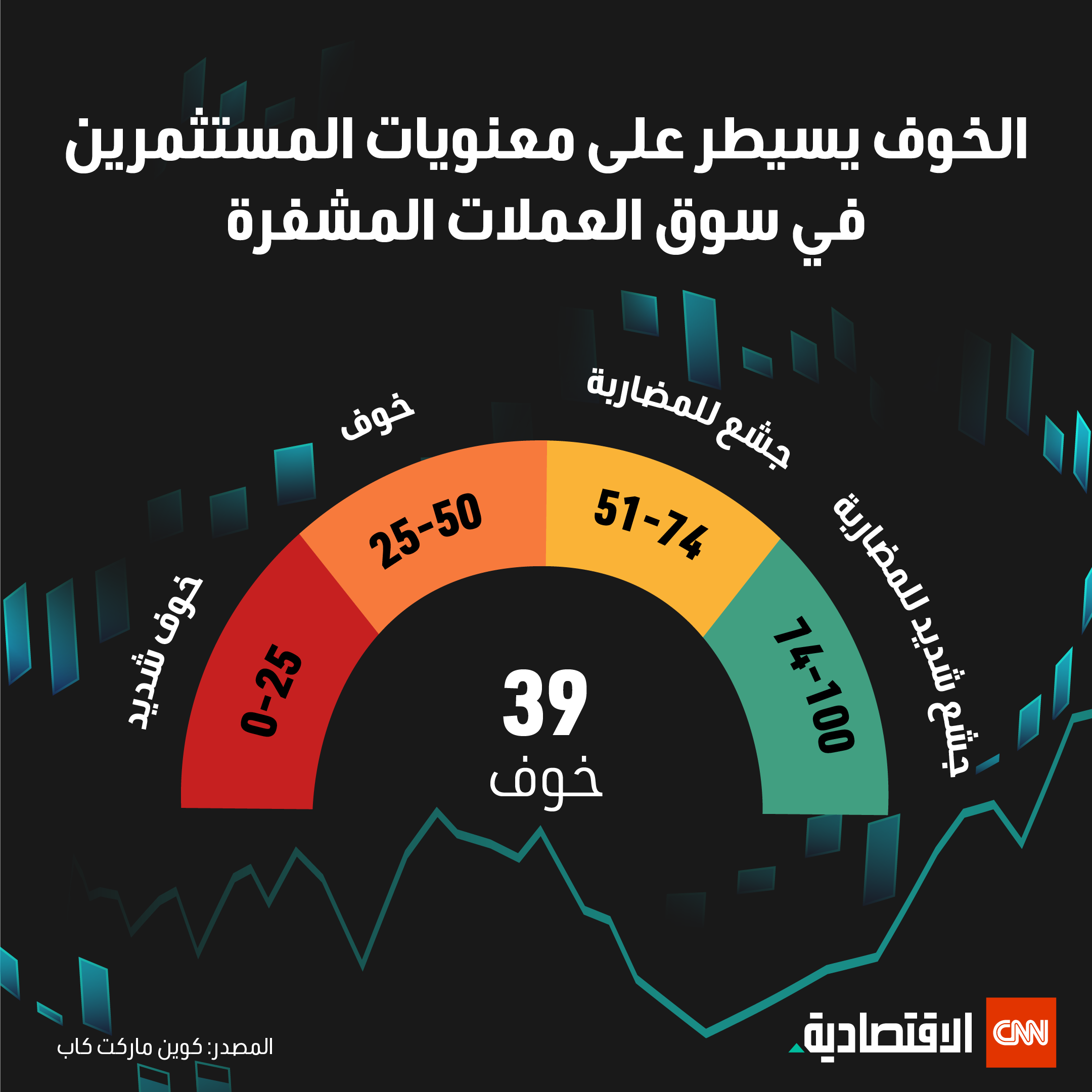 مؤشر الخوف والجشع