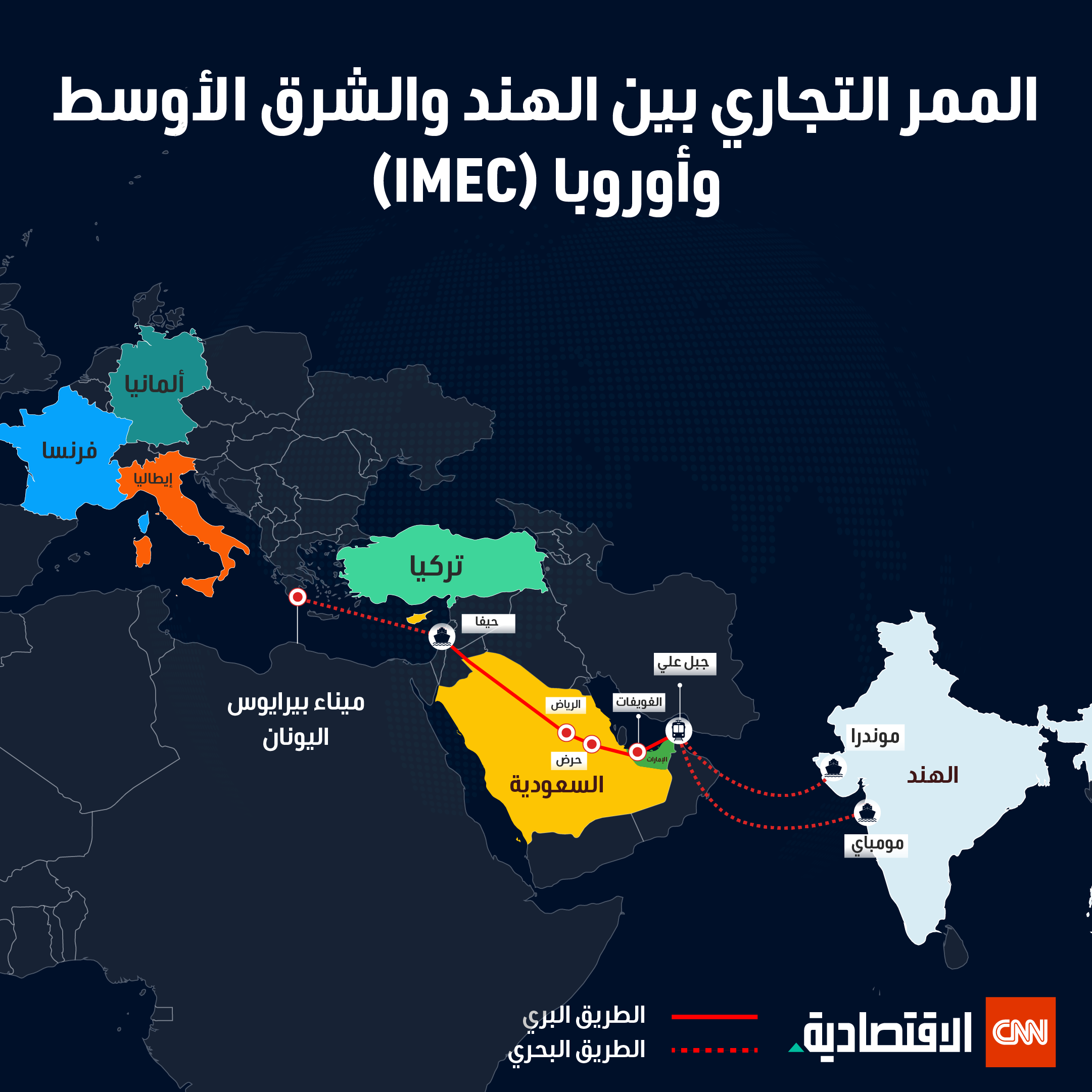 الممر التجاري بين الهند والشرق الاوسط وأوروبا 