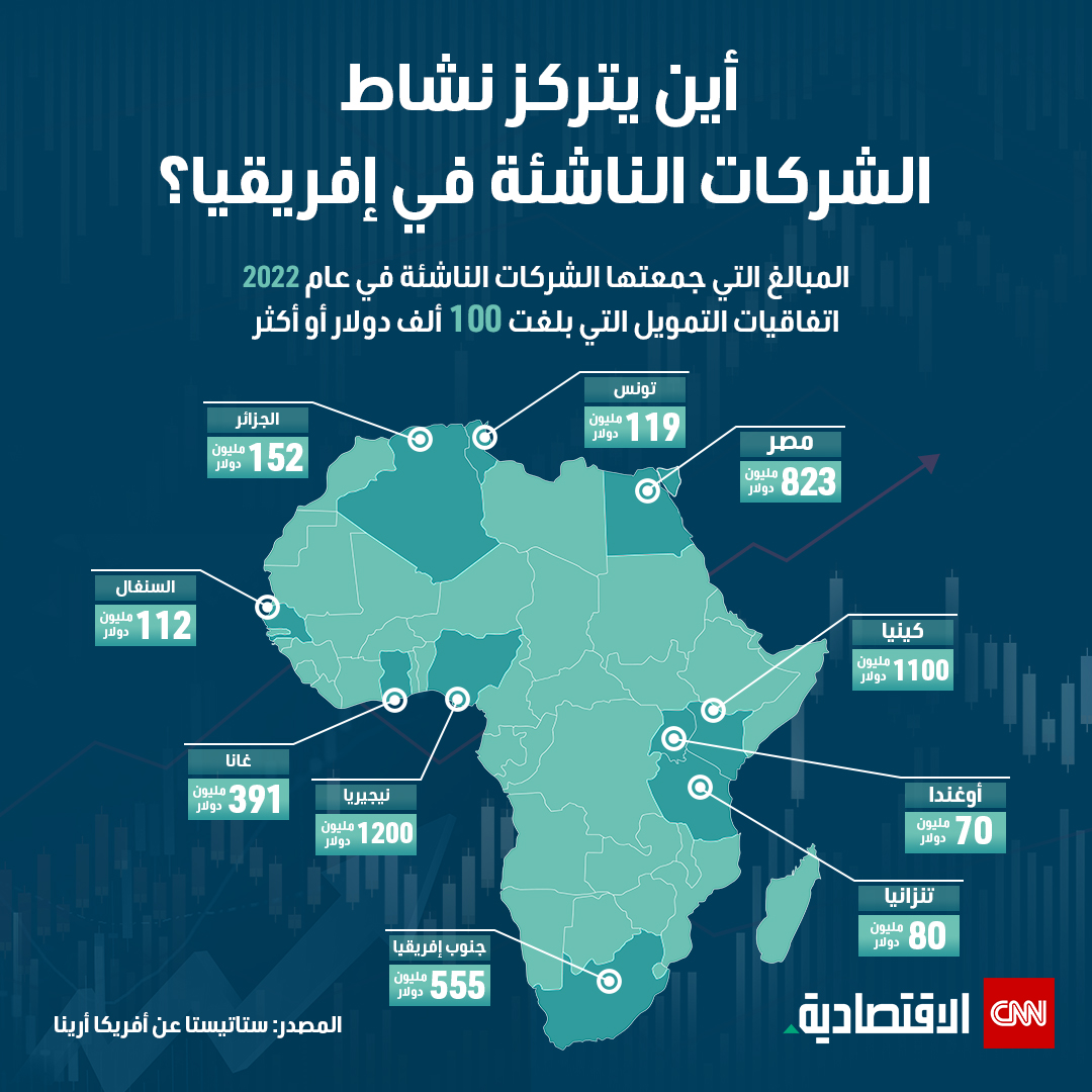  الشركات الناشئة في إفريقيا